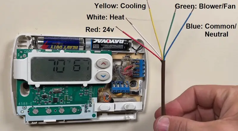 Smart thermostat typical color code: red, 24v; white, heat; yellow, cooling; green, blower/fan; blue: common/neutral