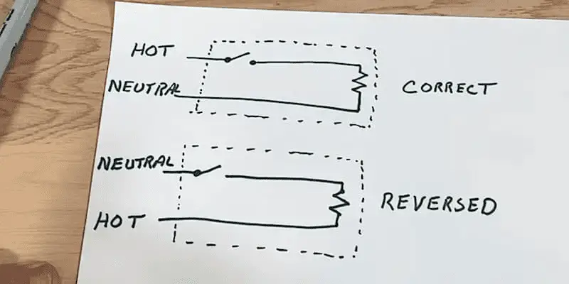 Reversed Hot and Neutral Wires: diagram showing basic components of a correctly and incorrectly wired circuit